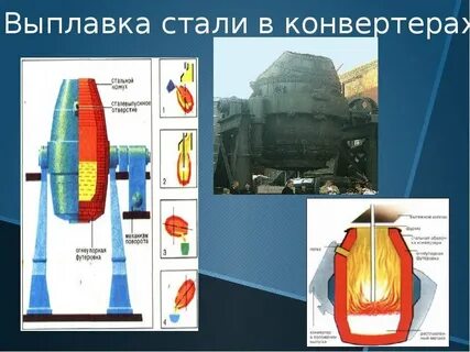 Выплавка в конвертере