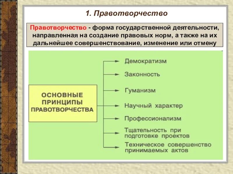 Конституционное право рф. Основные отралси право. Источники муниципального права как отрасли права. Правительственные органы и органы правопорядка. Перечислите основные принципы правового государства.