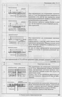 Снип швы