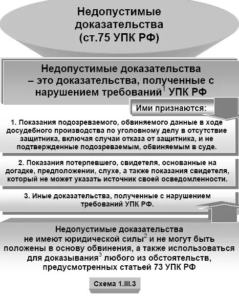 176 упк рф. Недопустимые доказательства в уголовном судопроизводстве. Доказательства и доказывание в уголовном судопроизводстве. Виды доказывания в уголовном процессе. Виды недопустимых доказательств.