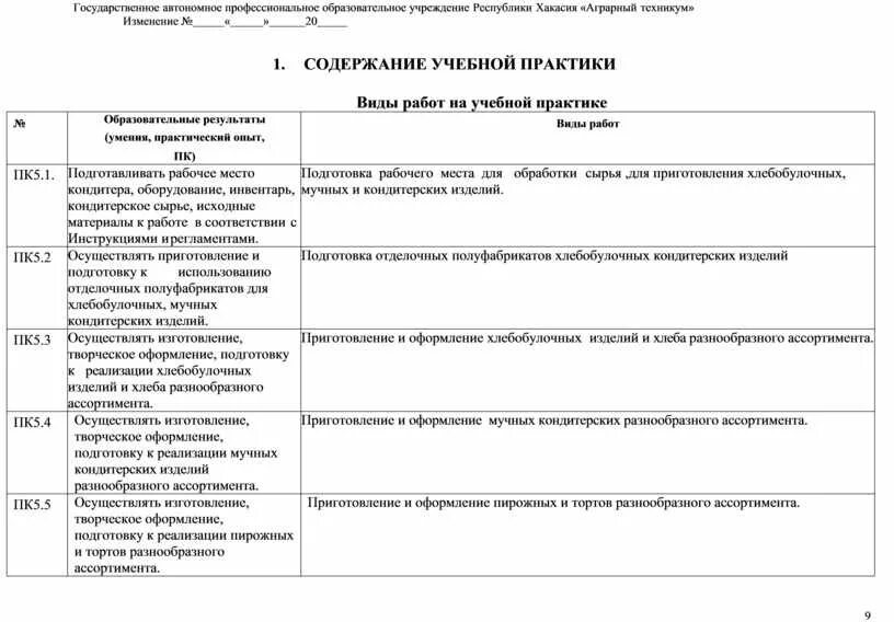 Содержание по учебной практике. Содержание работы учебной практики. Содержание в учебной практике. Оглавление учебной практики.