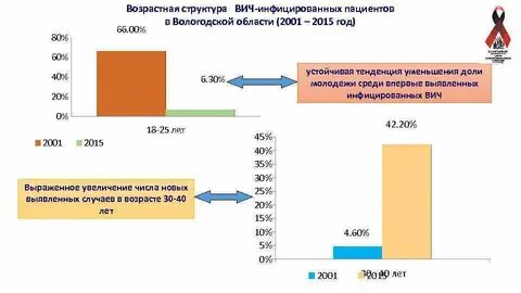 Категории вич