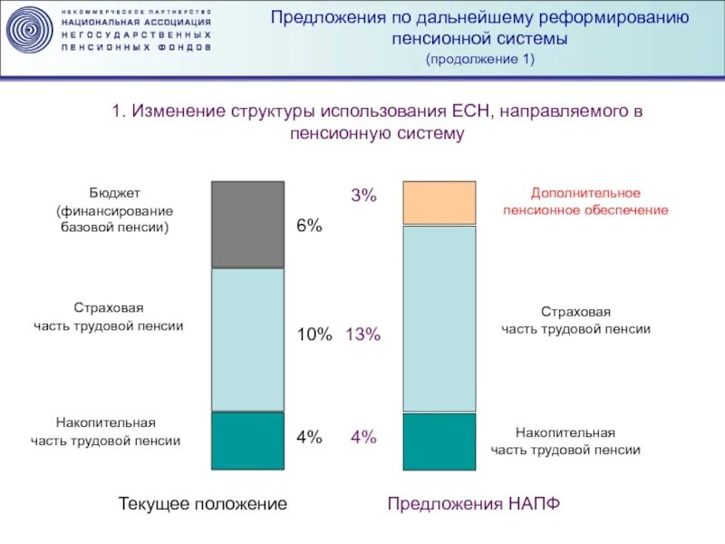 Решение проблем пенсионного обеспечения. Перспективы развития пенсионной системы рф. перспективы развития негосударственных пенсионных фондов в россии. проблемы пенсионной системы. современные проблемы пенсионных систем.