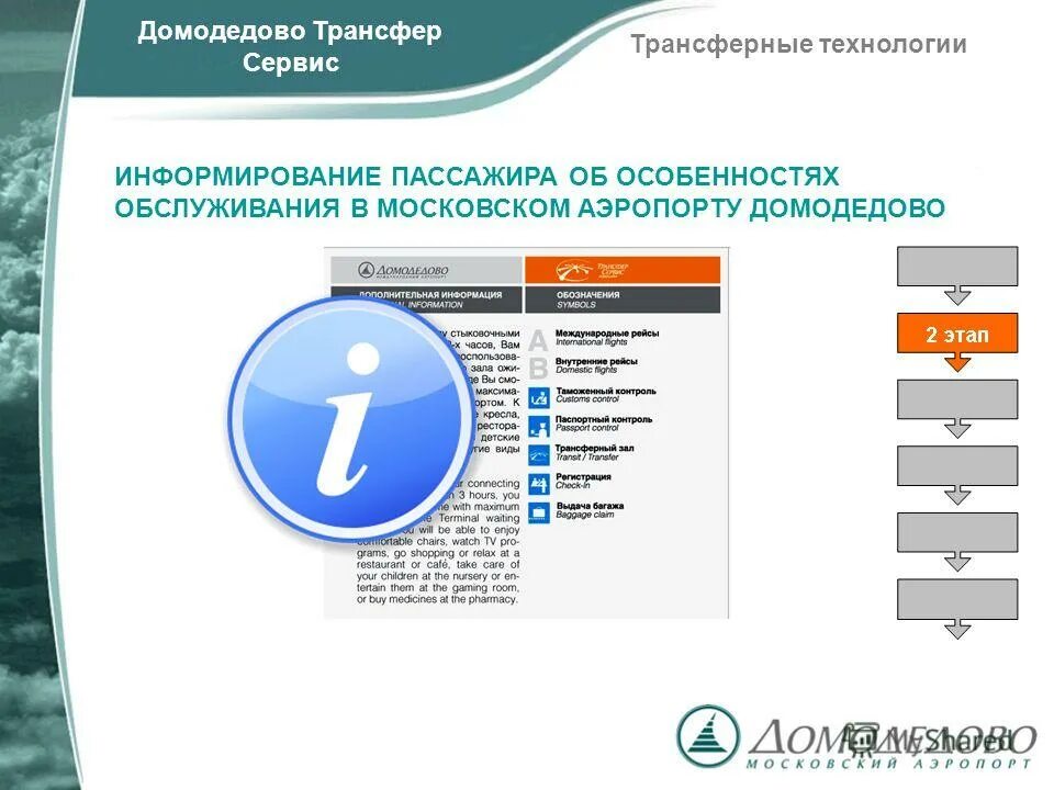Сервис информирования пассажиров. Сервис информирования пассажиров. Подсистема информирования пассажиров. Яндекс едс. Подсистема информирования пассажиров.