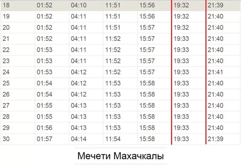 Во сколько отпускать уразу каспийск. Узозу когдаотпускать. Время когда отпускать уразу. Когда можно отпускать уразу сегодня. Когда можно отпускать уразу.