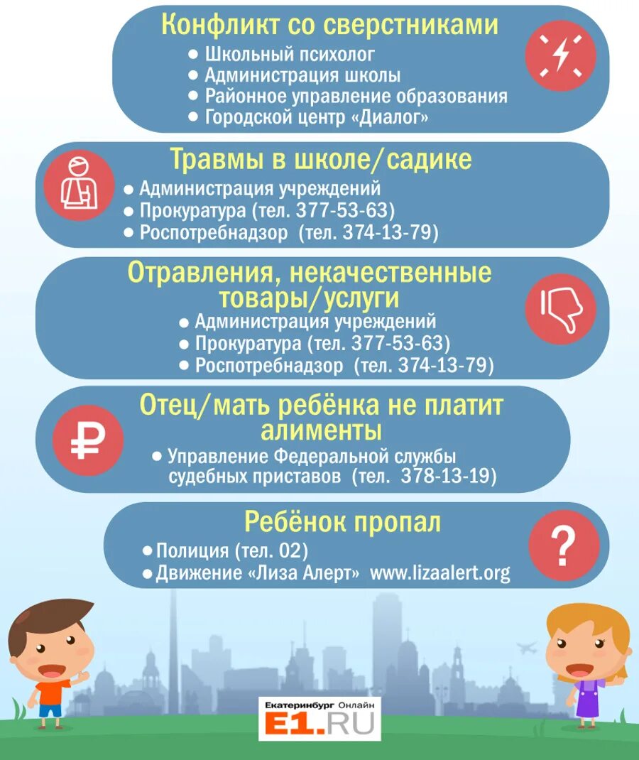 Куда обращаться за помощью. Консультация советы логопеда. Если ребенок ябедничает консультация для родителей. Что делать, если дети врут. Если ребенок не говорит.