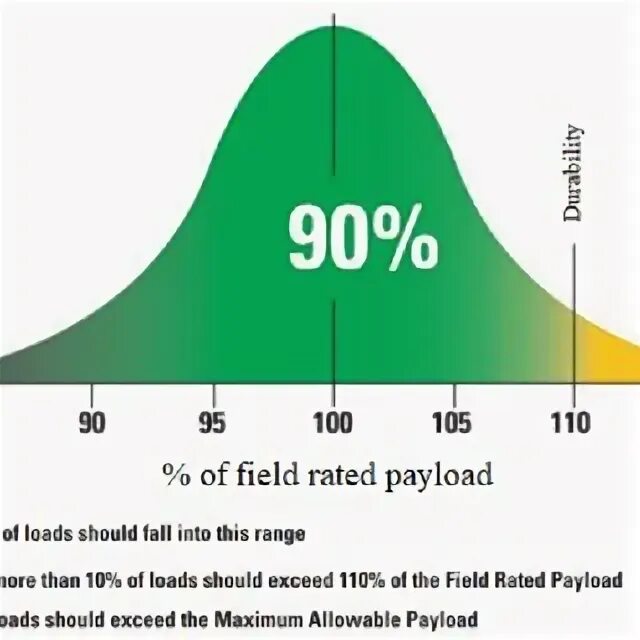 Load policy. Load policy