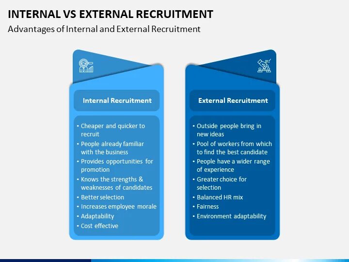 External b internal. External vs internal. internal external recruitment templates. external and internal factors. internal vs external dvd.
