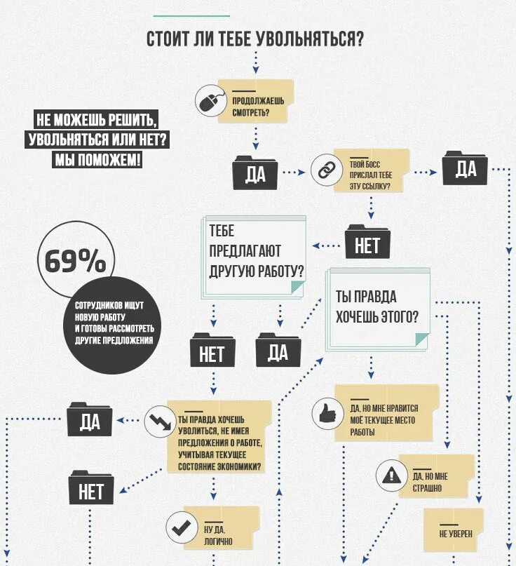 Уволили через неделю