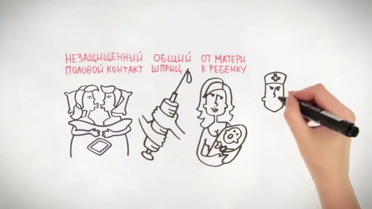 Ноль дискриминации. День «ноль дискриминации».