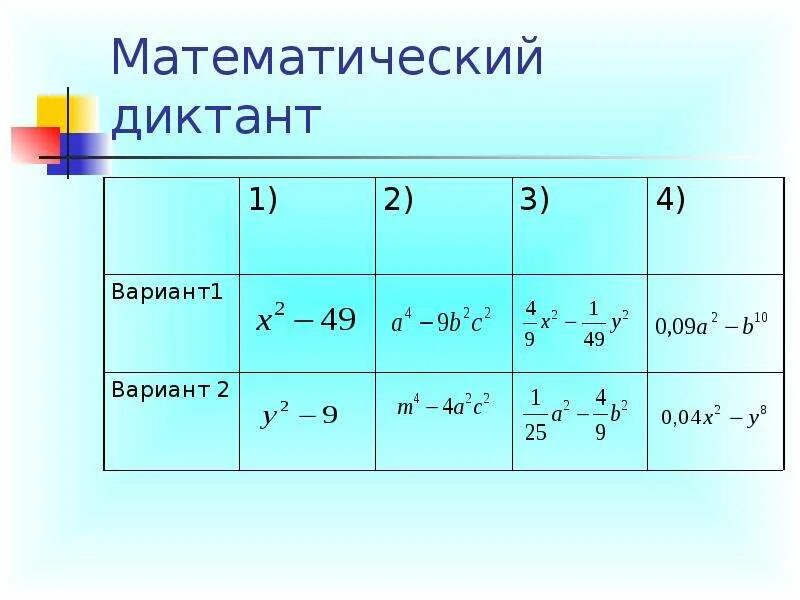 Разложить разность квадратов. Формула разности квадратов 7 класс. Разложение квадрата разности. Разложить на множители разность квадратов. Квадрат разности 7 класс.