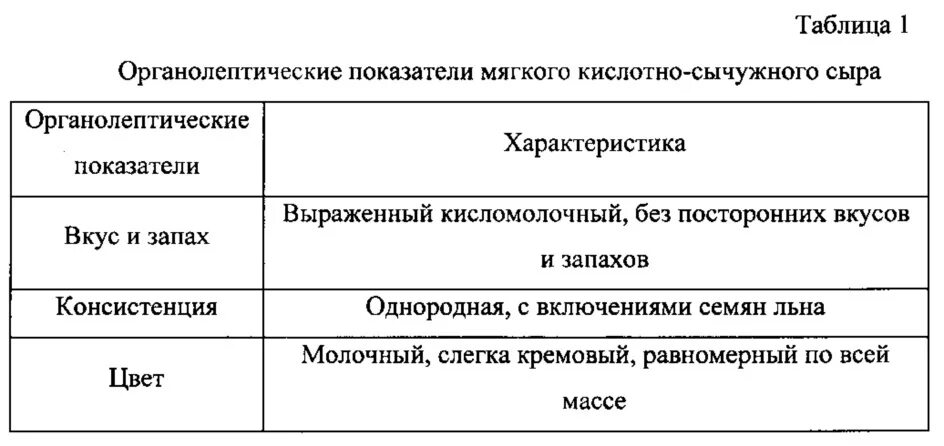 Органолептические показатели мягкого сыра таблица. Органолептические показатели качества твердых сыров. Пармезан органолептические показатели. Органолептические показатели сыра Чеддер. Оценка качества сыра