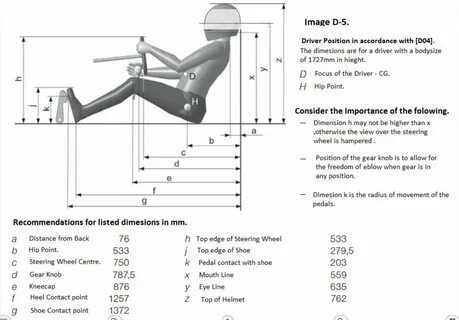 Position 0