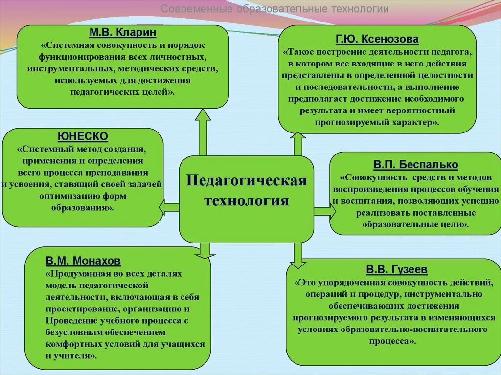Средства методической помощи