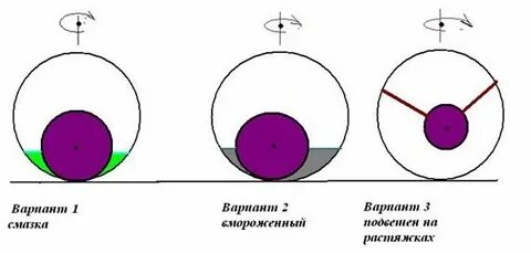 Почему крутится яйцо