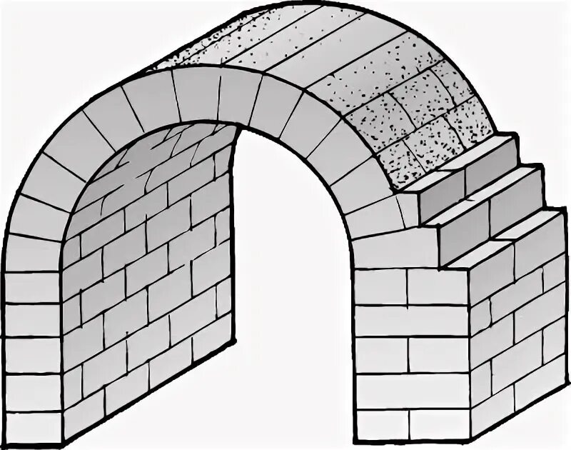 Цилиндрический свод арки древний Рим. Подпружная арка схема. Своды на подпружных арках. Подпружные арки в архитектуре это. Свод см