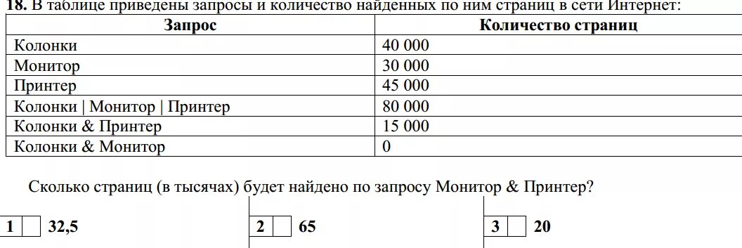 Сколько страниц в тысячах будет. Количество страниц. Принтеры запросы количество. Какое количество страниц в тысячах будет.