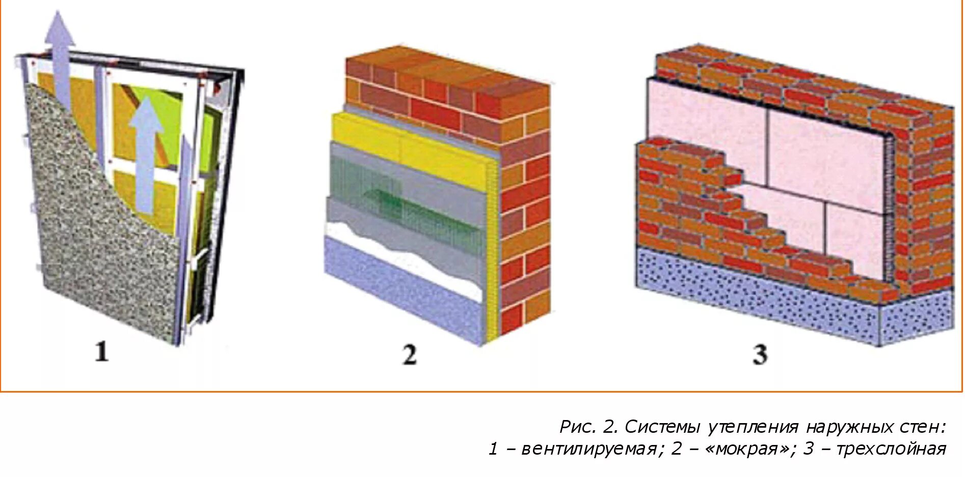 Утепление кирпичной стены пеноплексом. Утепление наружных стен пеноплексом. Вентфасад утеплитель ТЕХНОНИКОЛЬ. Утеплитель 150 мм наружные стены многоквартирный дом. Внутренние поверхности наружных стен