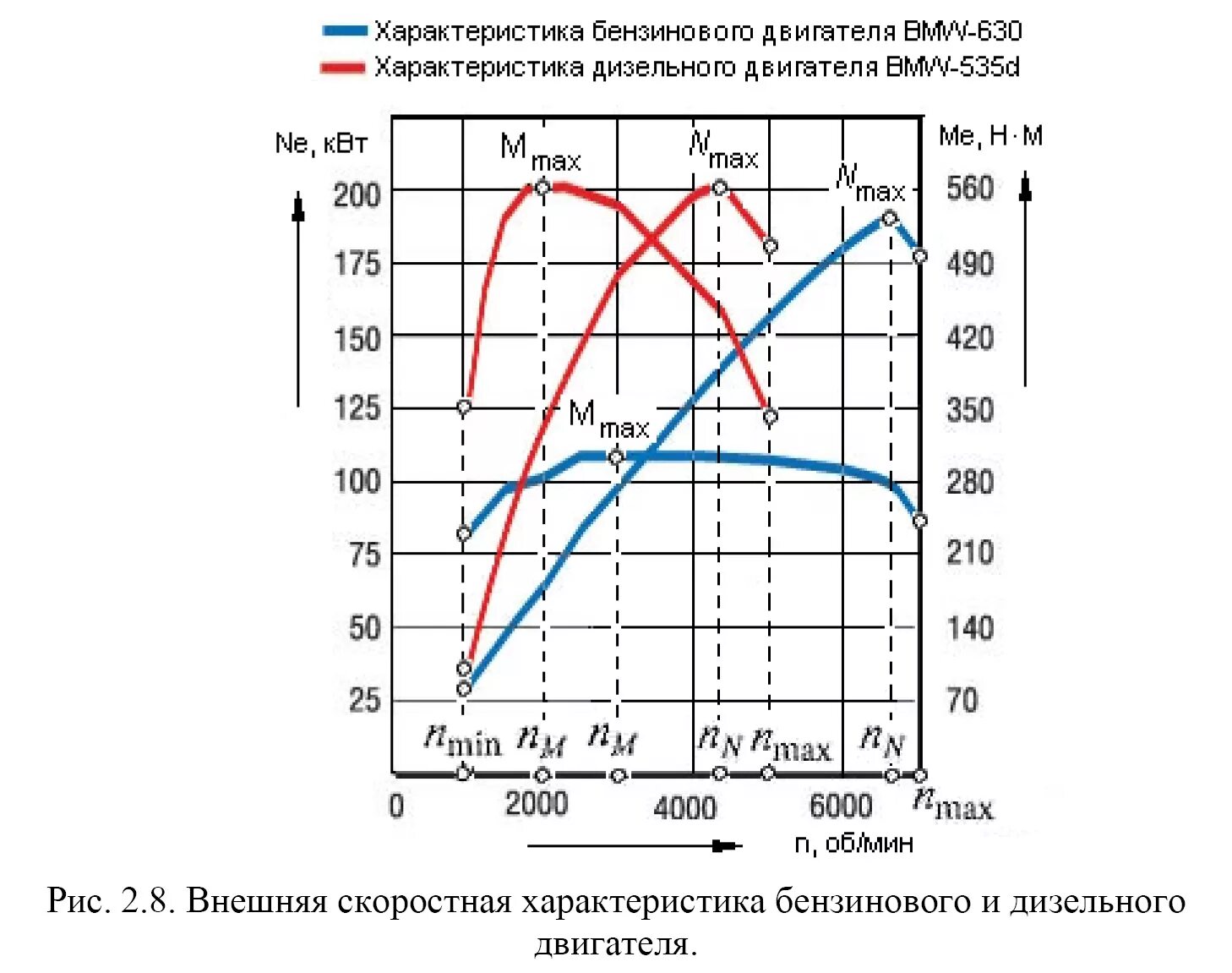 Крутящий момент двигателя в 2