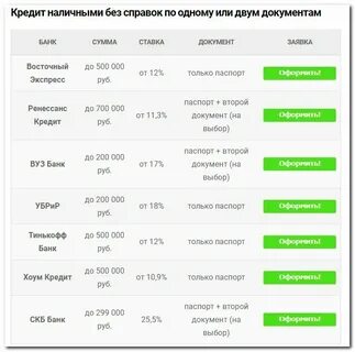 Потребительский кредит сравнение