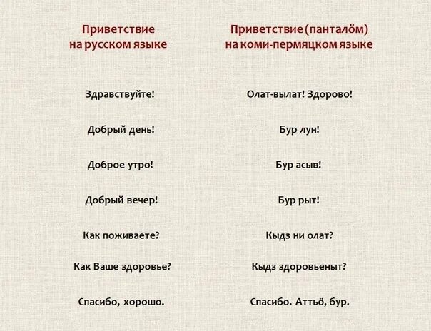 Как переводится с коми на русский. Коми язык слова. Здравствуйте по Коми-Пермяцкий. Здравствуйте на Коми Пермяцком языке. Приветствие на Коми Пермяцком языке.