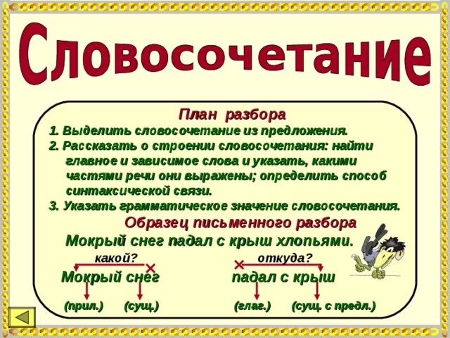 План разбора словосочетания. План синтаксического разбора словосочетания. План разбора словосочетания 5 класс. Образец письменного разбора словосочетания. Полный разбор словосочетаний