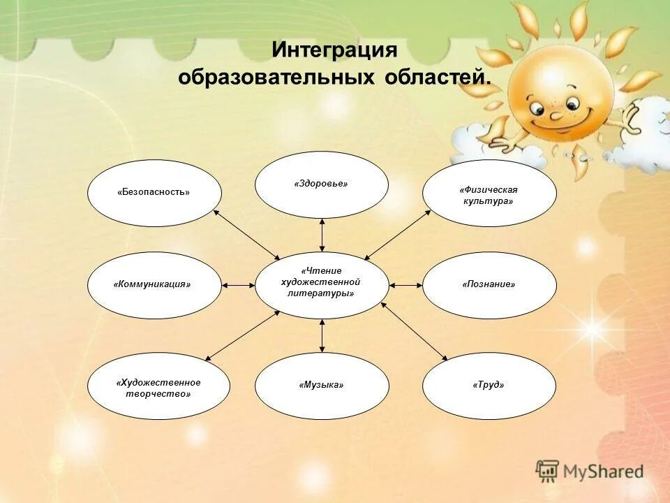 Образовательная область чтение