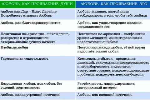 Проблема проявление любви