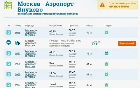 Апрелевка наро фоминск расписание электричек на сегодня