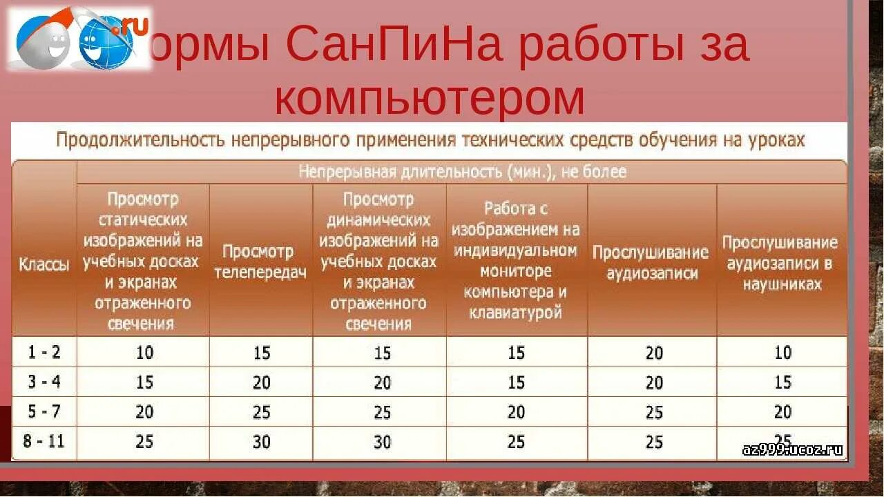 Сколько часов на автомате. Нормы работы за компьютером. Нормы САНПИНА для дошкольников. Нормы при работе за компьютером. САНПИН по работе с компьютером.