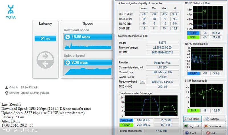 Как улучшить rsrp. RSSI 3g модема. Сигнал 4g RSSI. Параметры 4g сигнала. Уровень сигнала 4g.