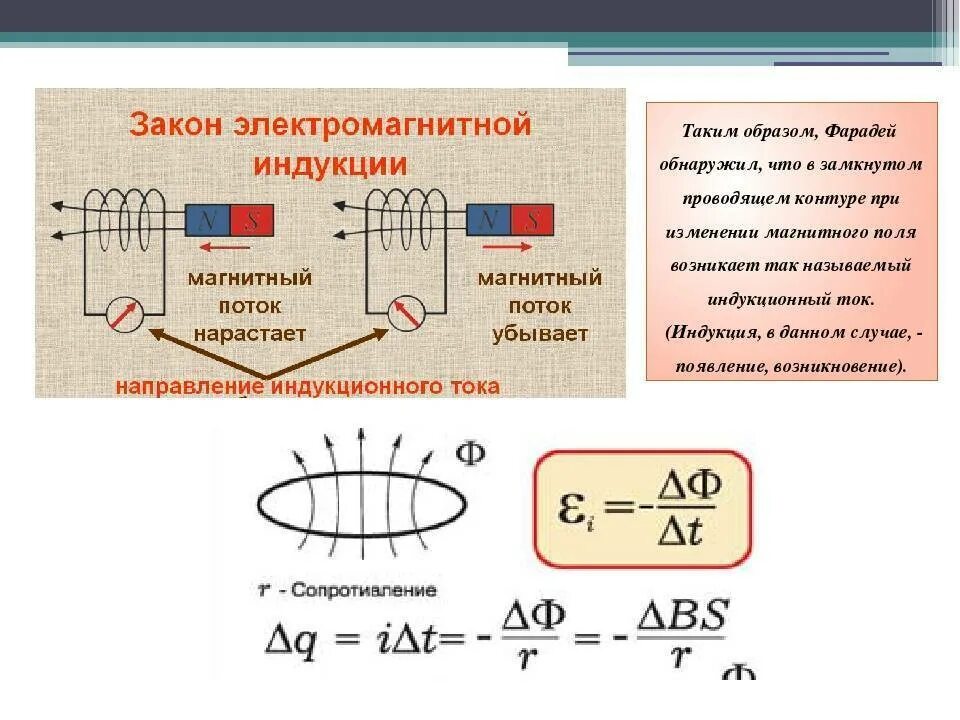 Как изменится магнитное. Модуль ЭДС электромагнитной индукции формула. Закон электромагнитной индукции Фарадея формула. ЭДС индукции через ток. Закон электромагнитной самоиндукции Фарадея.