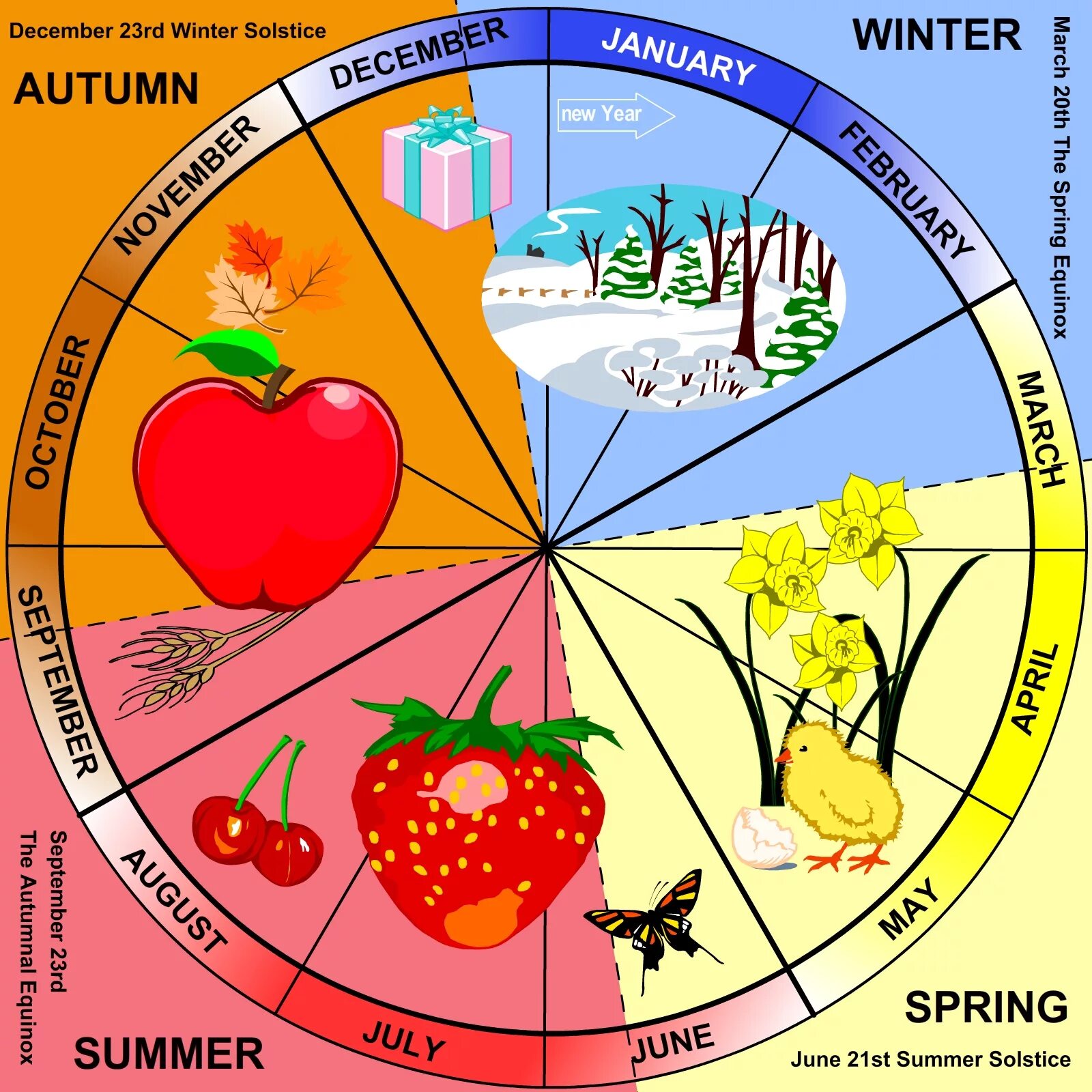 Год и месяцы. Месяцы года для детей. Месяца года на английском. Времена года на английском. Seasons months of the year