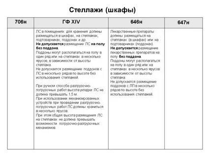 Приказ 706н