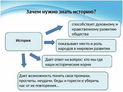 И после него становились необходимыми