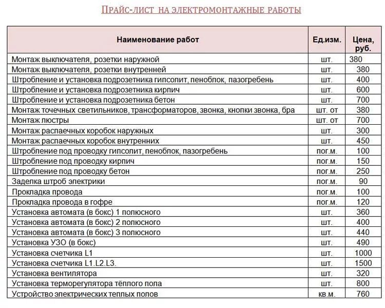 Прайс лист стены. Расценки проведения проводки в квартире. Расценки на монтажные работы по Электрике. Прайс-лист на электромонтажные работы электрика 2021. Смета работ по Электрике в квартире.