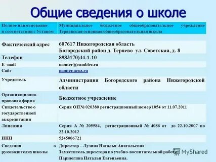 Полное наименование класса