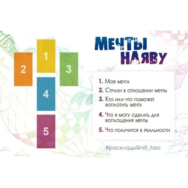 Таро исполнится ли желание. Расклады таро схемы. расклад таро на мечту. расклады нити таро. схема расклада на мечту.