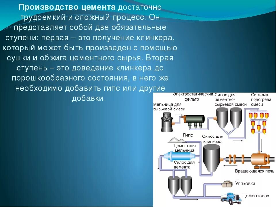 Производство цемента химия. Химический процесс получения цемента. производство цемента технология. процесс производства портландцемента. химические процессы цемента.