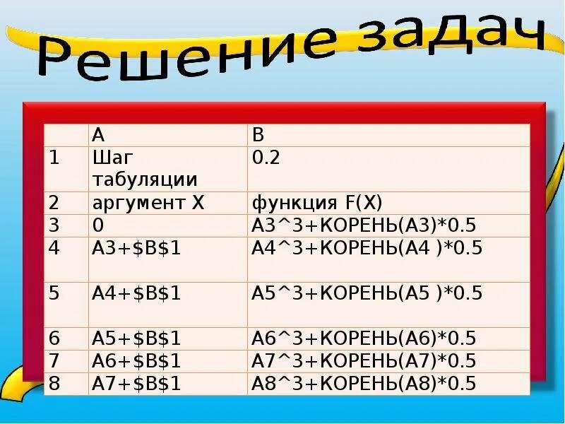 1 протабулировать функцию. Табулирование функции. Табулирование функции в excel. Табулирование функции в математике. Табулирование это в информатике.