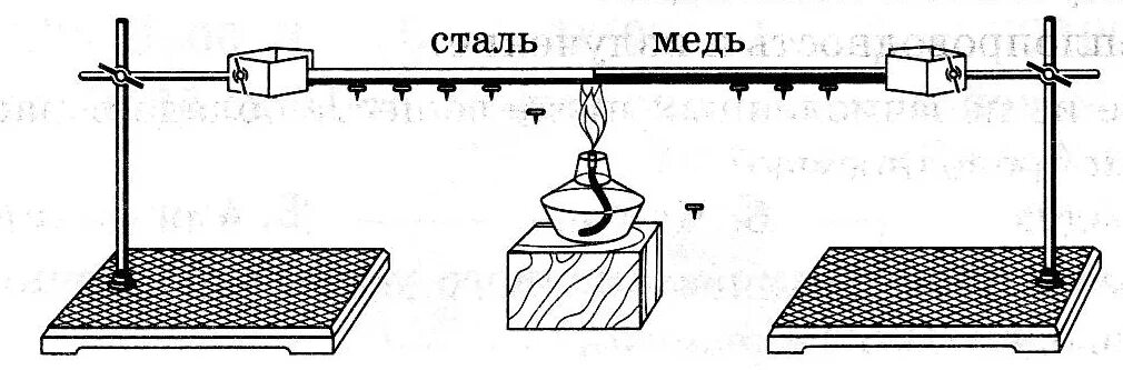 На рисунке изображена установка для изучения теплообмена. Опыт теплопроводность 8 класс. Теплопроводность опыт физика. Теплопроводность твердых тел опыт. Теплопроводность металлов опыт.