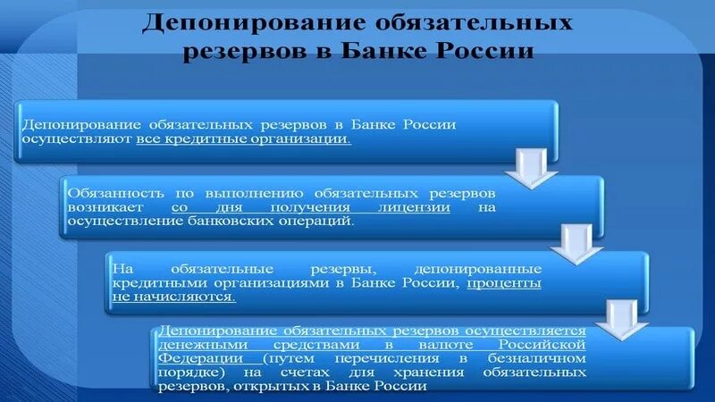 Срок депонирования