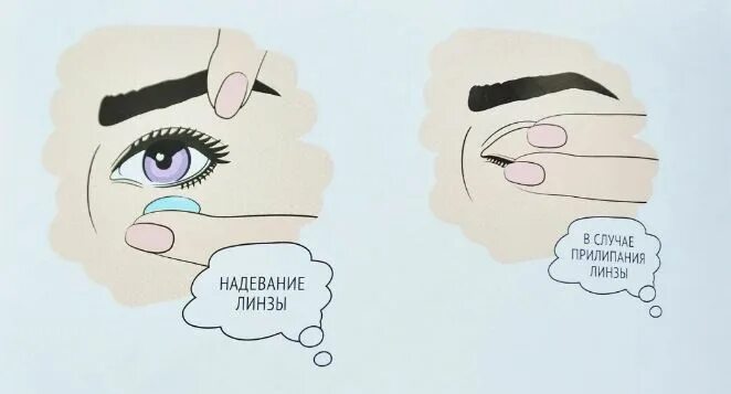 Как одевать линзы поэтапно. Как одевать линзу на правый глаз. какой стороной надевать линзы на глаза. правая и левая сторона линзы. надевание линз карикатура.