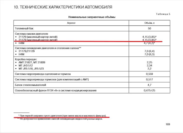 H4m масло допуск. Спецификация для масла двигателя h4m. H4m допуски масла. Допуски масла на 21129 двигатель.