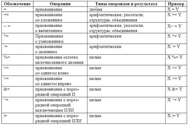 Обозначения ц