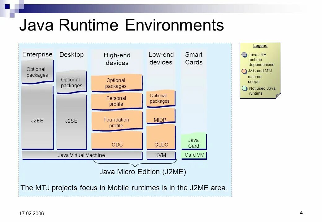 Java runtime environment. JRE (java runtime environment). Java 2 runtime environment что это. JDK JRE JVM java.