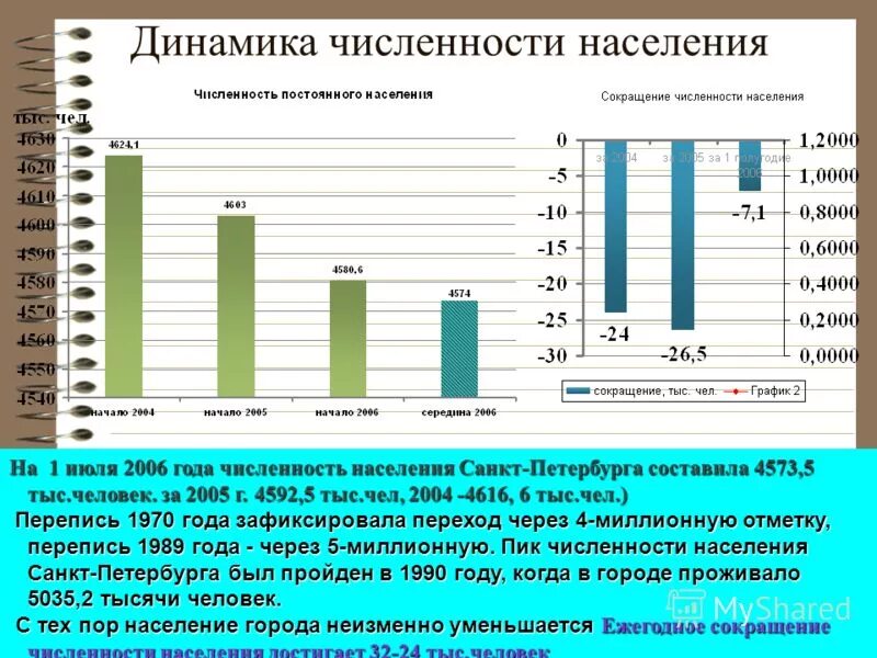 Питер население 2025