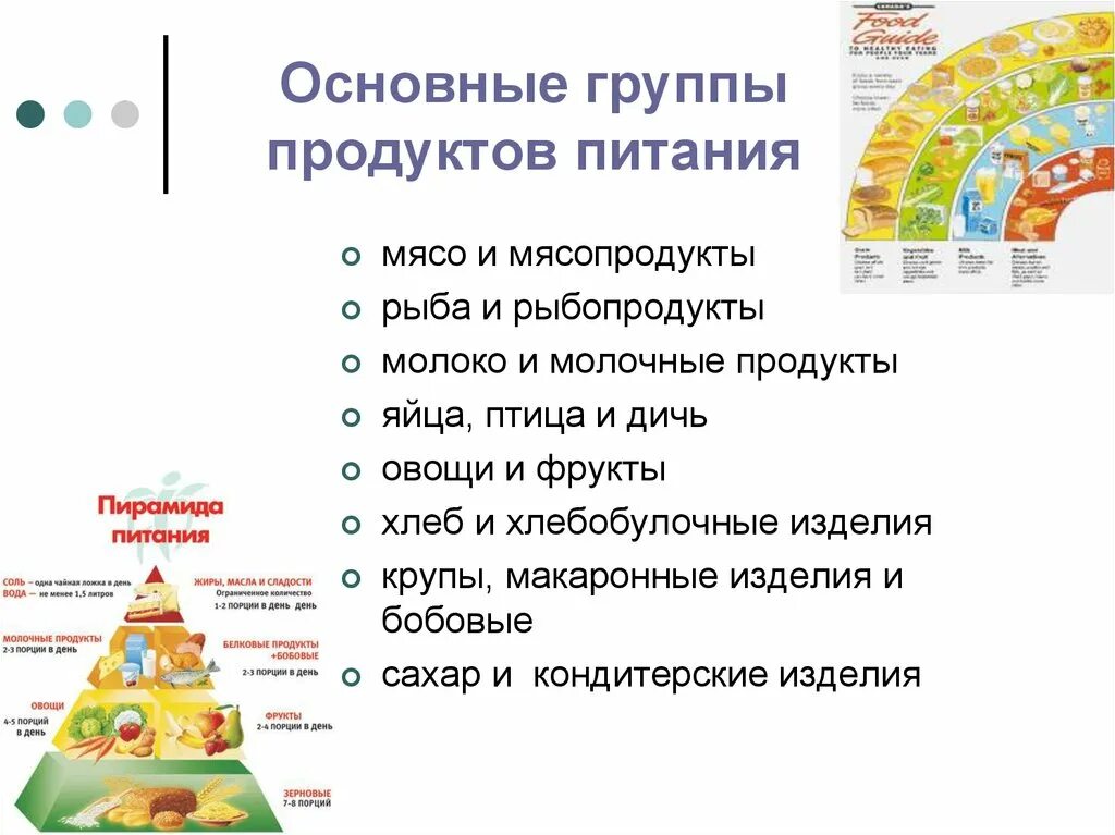 На какие группы подразделяются продукты