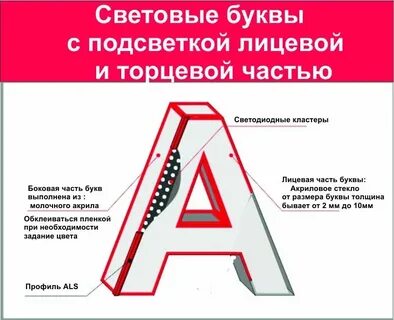 Буква ростов