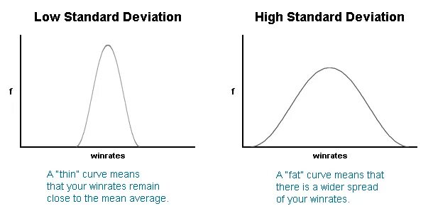 What is standard deviation. Standard deviation. std standard deviation. high and low standard deviation. variance and standard deviation.